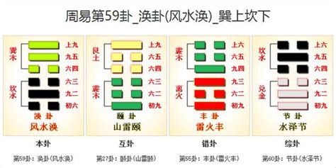 風水渙感情|周易59渙卦：風水渙